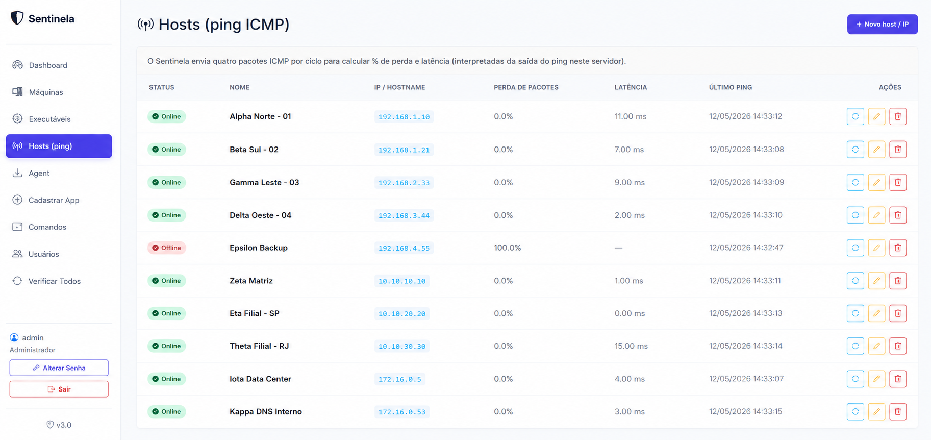 ApCloud Sentinela: Monitoramento Proativo de Sistemas